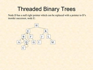 Threaded Binary Trees
Node D has a null right pointer which can be replaced with a pointer to D’s
inorder successor, node E:
H
E
B
K
F J L
A D M
C
IG
 