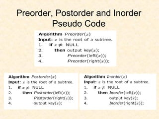 Preorder, Postorder and Inorder
Pseudo Code
 