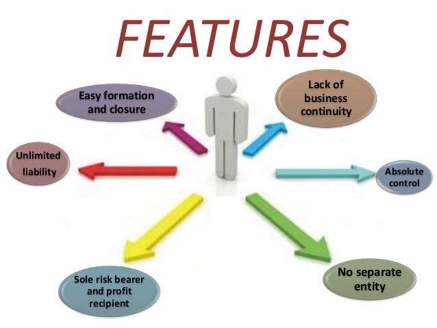 sole proprietorship form of business sole proprietorship and partnership sole proprietorship form of business sole proprietorship and partnership