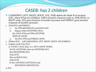 CASEB: has 2 children
 CASEB(INFO, LEFT, RIGHT, ROOT, LOC, PAR)-delete the Node N at location
LOC, where N has two Children. PAR is location of parent node or, PAR=NULL i.e.
ROOT node. SUC gives location of inorder successor and PARSUC gives location
of parent of inorder successor .
1. [Find SUC and PARSUC]
a) Set PTR=RIGHT[LOC] and SAVE=LOC
b) Repeat while LEFT[PTR]!=NULL
Set, SAVE=PTR and PTR=LEFT[PTR]
[END OF LOOP]
a) Set SUC=PTR and PARSUC=SAVE.
2. [Delete SUC] Call CASEA(INFO, LEFT, RIGHT, ROOT, SUC,PARSUC)
3. [replace node N by SUC]
a) If PAR != NULL then: (i.e. NOT A ROOT NODE)
If LOC=LEFT[PAR], then set LEFT[PAR]=SUC
Else RIGHT[PAR]=SUC
[End of IF]
Else set ROOT=SUC.
[End of IF]
b) Set, LEFT[SUC]=LEFT[LOC] and
RIGHT[SUC]=RIGHT[LOC]
4. Exit
 