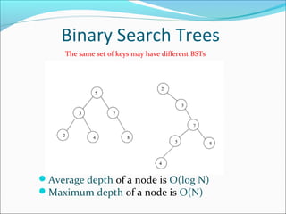 Bst(Binary Search Tree) | PPT
