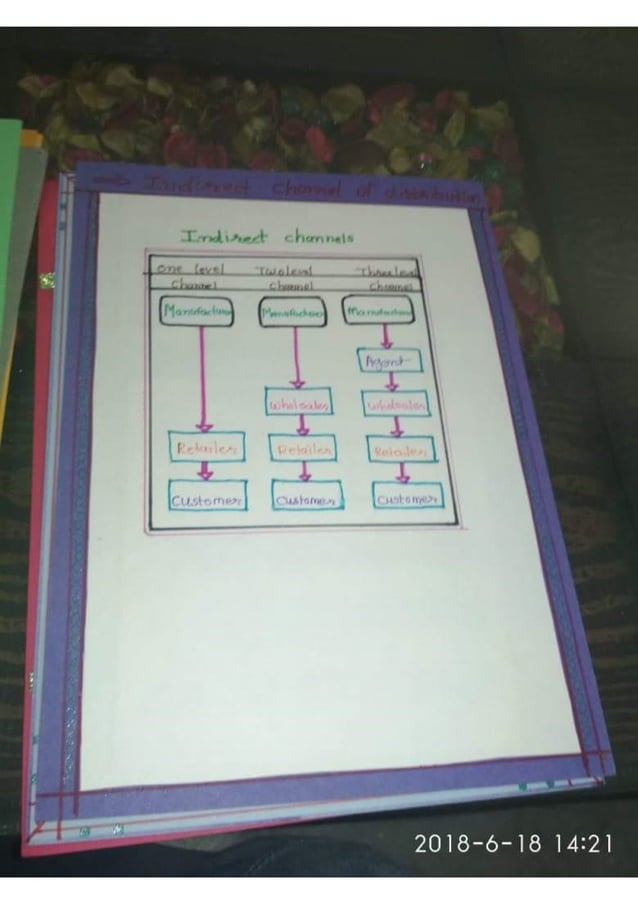 PROJECT ON MARKETING MANAGEMENT CLASS 12 BST | PDF | Business ...