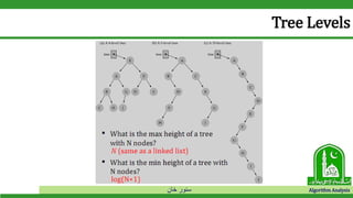 ‫خان‬ ‫سنور‬ Algorithm Analysis
Tree Levels
 