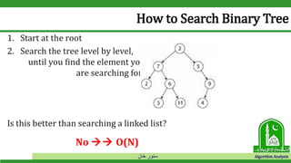 ‫خان‬ ‫سنور‬ Algorithm Analysis
How to Search Binary Tree
 