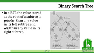 ‫خان‬ ‫سنور‬ Algorithm Analysis
Binary Search Tree
•In a BST, the value stored
at the root of a subtree is
greater than any value
in its left subtree and
less than any value in its
right subtree.
 