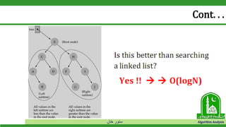 ‫خان‬ ‫سنور‬ Algorithm Analysis
Cont. . .
 
