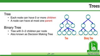 ‫خان‬ ‫سنور‬ Algorithm Analysis
Trees
Tree
• Each node can have 0 or more children
• A node can have at most one parent
Binary Tree
• Tree with 0–2 children per node
• Also known as Decision Making Tree
 