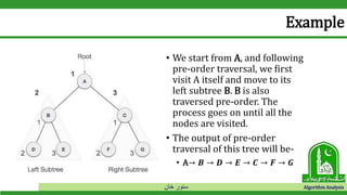 ‫خان‬ ‫سنور‬ Algorithm Analysis
Example
• We start from A, and following
pre-order traversal, we first
visit A itself and move to its
left subtree B. B is also
traversed pre-order. The
process goes on until all the
nodes are visited.
• The output of pre-order
traversal of this tree will be-
• A→ 𝑩 → 𝑫 → 𝑬 → 𝑪 → 𝑭 → 𝑮
 