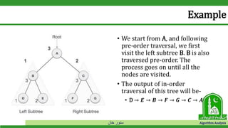 ‫خان‬ ‫سنور‬ Algorithm Analysis
Example
• We start from A, and following
pre-order traversal, we first
visit the left subtree B. B is also
traversed pre-order. The
process goes on until all the
nodes are visited.
• The output of in-order
traversal of this tree will be-
• D → 𝑬 → 𝑩 → 𝑭 → 𝑮 → 𝑪 → 𝑨
 