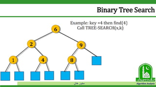 ‫خان‬ ‫سنور‬ Algorithm Analysis
Binary Tree Search
 