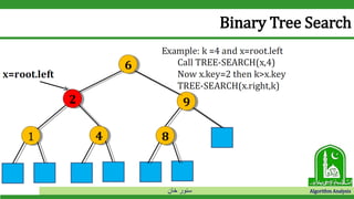‫خان‬ ‫سنور‬ Algorithm Analysis
Binary Tree Search
 