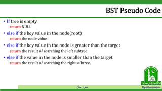 ‫خان‬ ‫سنور‬ Algorithm Analysis
BST Pseudo Code
• If tree is empty
return NULL
• else if the key value in the node(root)
return the node value
• else if the key value in the node is greater than the target
return the result of searching the left subtree
• else if the value in the node is smaller than the target
return the result of searching the right subtree.
 
