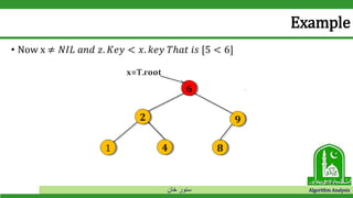 ‫خان‬ ‫سنور‬ Algorithm Analysis
Example
• Now x ≠ 𝑁𝐼𝐿 𝑎𝑛𝑑 𝑧. 𝐾𝑒𝑦 < 𝑥. 𝑘𝑒𝑦 𝑇ℎ𝑎𝑡 𝑖𝑠 [5 < 6]
 