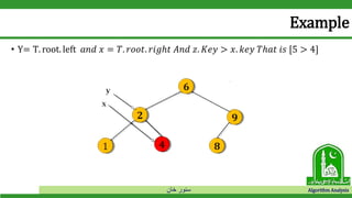 ‫خان‬ ‫سنور‬ Algorithm Analysis
Example
• Y= T. root. left 𝑎𝑛𝑑 𝑥 = 𝑇. 𝑟𝑜𝑜𝑡. 𝑟𝑖𝑔ℎ𝑡 𝐴𝑛𝑑 𝑧. 𝐾𝑒𝑦 > 𝑥. 𝑘𝑒𝑦 𝑇ℎ𝑎𝑡 𝑖𝑠 [5 > 4]
 