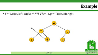 ‫خان‬ ‫سنور‬ Algorithm Analysis
Example
• Y= T. root. left 𝑎𝑛𝑑 𝑥 = 𝑁𝐼𝐿 𝑇ℎ𝑒𝑛 𝑧. 𝑝 = T.root.left.right
 