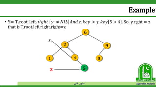 ‫خان‬ ‫سنور‬ Algorithm Analysis
Example
• Y= T. root. left. 𝑟𝑖𝑔ℎ𝑡 𝑦 ≠ 𝑁𝐼𝐿 𝐴𝑛𝑑 𝑧. 𝑘𝑒𝑦 > 𝑦. 𝑘𝑒𝑦 5 > 4 . So, y.right = z
that is T.root.left.right.right=z
 