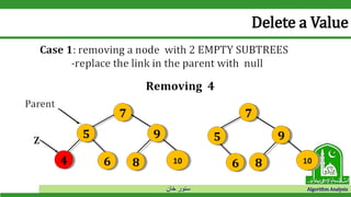 ‫خان‬ ‫سنور‬ Algorithm Analysis
Delete a Value
 