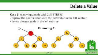 ‫خان‬ ‫سنور‬ Algorithm Analysis
Delete a Value
 