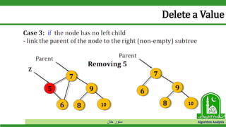‫خان‬ ‫سنور‬ Algorithm Analysis
Delete a Value
 