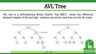 ‫خان‬ ‫سنور‬ Algorithm Analysis
AVLTree
AVL tree is a self-balancing Binary Search Tree (BST) where the difference
between heights of left and right subtrees cannot be more than one for all nodes.
 