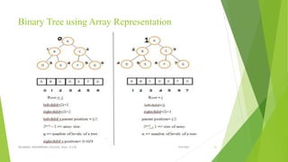 BINARY SEARCH TREE | PPTX