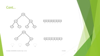 BINARY SEARCH TREE | PPTX