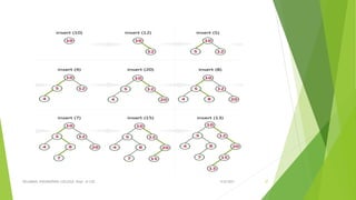 BINARY SEARCH TREE | PPTX