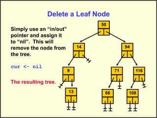 Delete a Leaf Node
Simply use an “in/out”
pointer and assign it
to “nil”. This will
remove the node from
the tree.
cur <- nil
The resulting tree.
14
50
94
9 71 116
108
66
13
 