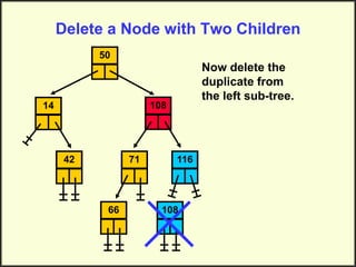 108
Delete a Node with Two Children
14
50
71 116
108
66
42
Now delete the
duplicate from
the left sub-tree.
 