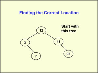 Finding the Correct Location
12
3
7
41
98
Start with
this tree
 