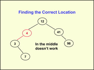 Finding the Correct Location
12
3
7
41
98
In the middle
doesn’t work
4
 
