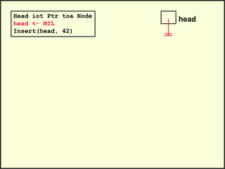 Head iot Ptr toa Node
head <- NIL
Insert(head, 42)
head
 