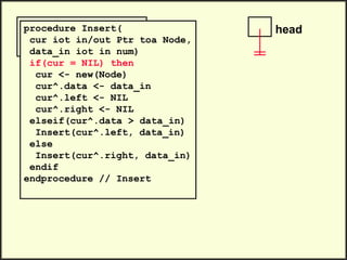 Head iot Ptr toa Node
head <- NIL
Insert(head, 42)
procedure Insert(
cur iot in/out Ptr toa Node,
data_in iot in num)
if(cur = NIL) then
cur <- new(Node)
cur^.data <- data_in
cur^.left <- NIL
cur^.right <- NIL
elseif(cur^.data > data_in)
Insert(cur^.left, data_in)
else
Insert(cur^.right, data_in)
endif
endprocedure // Insert
head
 