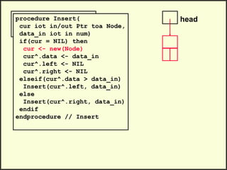 Head iot Ptr toa Node
head <- NIL
Insert(head, 42)
procedure Insert(
cur iot in/out Ptr toa Node,
data_in iot in num)
if(cur = NIL) then
cur <- new(Node)
cur^.data <- data_in
cur^.left <- NIL
cur^.right <- NIL
elseif(cur^.data > data_in)
Insert(cur^.left, data_in)
else
Insert(cur^.right, data_in)
endif
endprocedure // Insert
head
 