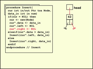 Head iot Ptr toa Node
head <- NIL
Insert(head, 42)
procedure Insert(
cur iot in/out Ptr toa Node,
data_in iot in num)
if(cur = NIL) then
cur <- new(Node)
cur^.data <- data_in
cur^.left <- NIL
cur^.right <- NIL
elseif(cur^.data > data_in)
Insert(cur^.left, data_in)
else
Insert(cur^.right, data_in)
endif
endprocedure // Insert
head
42
 