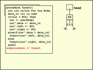 Head iot Ptr toa Node
head <- NIL
Insert(head, 42)
procedure Insert(
cur iot in/out Ptr toa Node,
data_in iot in num)
if(cur = NIL) then
cur <- new(Node)
cur^.data <- data_in
cur^.left <- NIL
cur^.right <- NIL
elseif(cur^.data > data_in)
Insert(cur^.left, data_in)
else
Insert(cur^.right, data_in)
endif
endprocedure // Insert
head
42
 