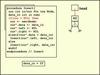 head
42
.
.
Insert(head, 23)
Insert(head, 35)
Insert(head, 47)
.
.
procedure Insert(
cur iot in/out Ptr toa Node,
data_in iot in num)
if(cur = NIL) then
cur <- new(Node)
cur^.data <- data_in
cur^.left <- NIL
cur^.right <- NIL
elseif(cur^.data > data_in)
Insert(cur^.left, data_in)
else
Insert(cur^.right, data_in)
endif
endprocedure // Insert
data_in = 23
 
