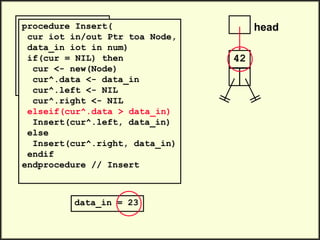 head
42
.
.
Insert(head, 23)
Insert(head, 35)
Insert(head, 47)
.
.
procedure Insert(
cur iot in/out Ptr toa Node,
data_in iot in num)
if(cur = NIL) then
cur <- new(Node)
cur^.data <- data_in
cur^.left <- NIL
cur^.right <- NIL
elseif(cur^.data > data_in)
Insert(cur^.left, data_in)
else
Insert(cur^.right, data_in)
endif
endprocedure // Insert
data_in = 23
 