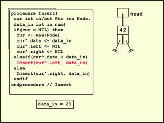 head
42
.
.
Insert(head, 23)
Insert(head, 35)
Insert(head, 47)
.
.
procedure Insert(
cur iot in/out Ptr toa Node,
data_in iot in num)
if(cur = NIL) then
cur <- new(Node)
cur^.data <- data_in
cur^.left <- NIL
cur^.right <- NIL
elseif(cur^.data > data_in)
Insert(cur^.left, data_in)
else
Insert(cur^.right, data_in)
endif
endprocedure // Insert
data_in = 23
 