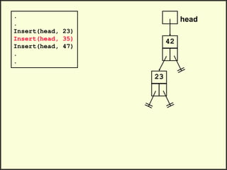 head
42
.
.
Insert(head, 23)
Insert(head, 35)
Insert(head, 47)
.
.
23
 