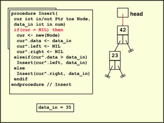 head
42
.
.
Insert(head, 23)
Insert(head, 35)
Insert(head, 47)
.
.
23
procedure Insert(
cur iot in/out Ptr toa Node,
data_in iot in num)
if(cur = NIL) then
cur <- new(Node)
cur^.data <- data_in
cur^.left <- NIL
cur^.right <- NIL
elseif(cur^.data > data_in)
Insert(cur^.left, data_in)
else
Insert(cur^.right, data_in)
endif
endprocedure // Insert
data_in = 35
 