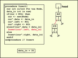 head
42
.
.
Insert(head, 23)
Insert(head, 35)
Insert(head, 47)
.
.
23
procedure Insert(
cur iot in/out Ptr toa Node,
data_in iot in num)
if(cur = NIL) then
cur <- new(Node)
cur^.data <- data_in
cur^.left <- NIL
cur^.right <- NIL
elseif(cur^.data > data_in)
Insert(cur^.left, data_in)
else
Insert(cur^.right, data_in)
endif
endprocedure // Insert
data_in = 35
 