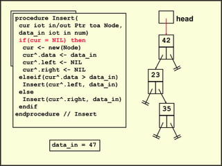 head
42
.
.
Insert(head, 23)
Insert(head, 35)
Insert(head, 47)
.
.
23
data_in = 47
35
procedure Insert(
cur iot in/out Ptr toa Node,
data_in iot in num)
if(cur = NIL) then
cur <- new(Node)
cur^.data <- data_in
cur^.left <- NIL
cur^.right <- NIL
elseif(cur^.data > data_in)
Insert(cur^.left, data_in)
else
Insert(cur^.right, data_in)
endif
endprocedure // Insert
 