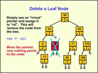 Delete a Leaf Node
Simply use an “in/out”
pointer and assign it
to “nil”. This will
remove the node from
the tree.
cur <- nil
Move the pointer;
now nothing points
to the node.
14
50
94
9 71 116
108
66
13
42
 