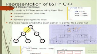 Introduction to Binary Search Tree – Data Structure and Algorithm ...