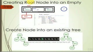 Introduction to Binary Search Tree – Data Structure and Algorithm ...