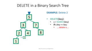 Binary Search Tree (BST) Explained Step-by-Step | PDF