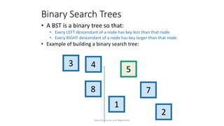 Binary Search Tree (BST) Explained Step-by-Step | PDF