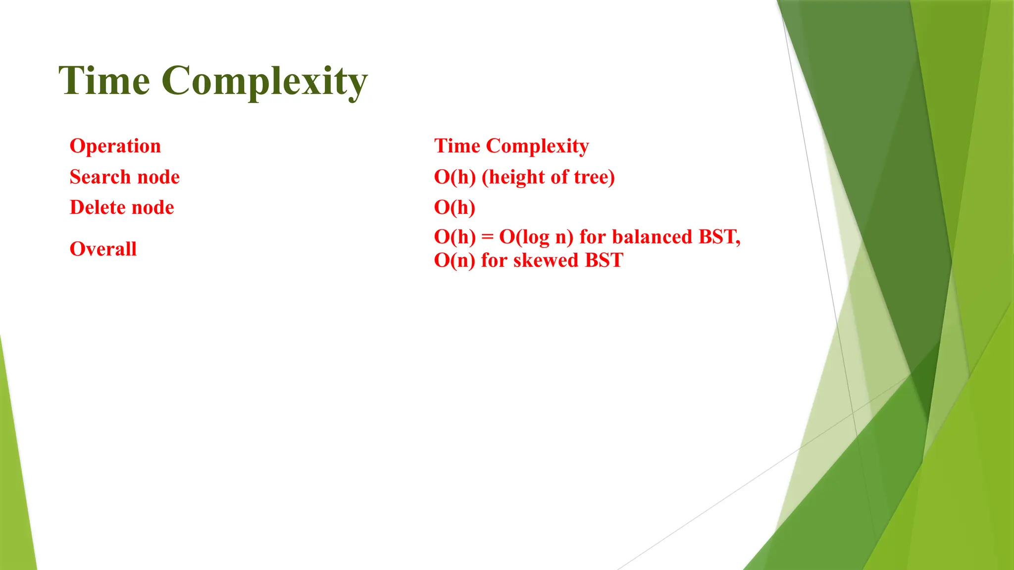 Time Complexity
Operation Time Complexity
Search node O(h) (height of tree)
Delete node O(h)
Overall
O(h) = O(log n) for balanced BST,
O(n) for skewed BST
 