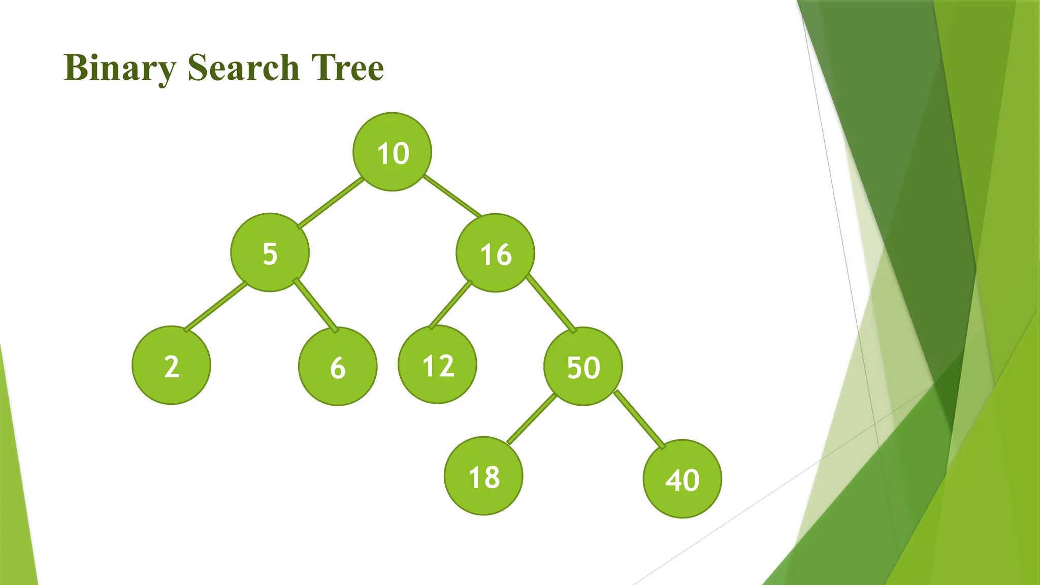 Binary Search Tree
10
16
5
6
2 50
12
40
18
 